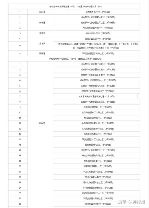 内蒙古疫情最新数据/今天新增多少病例