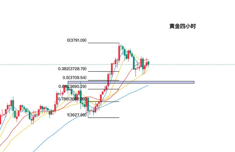 今日黄金价格走势图实时，24小时最新金价行情查询