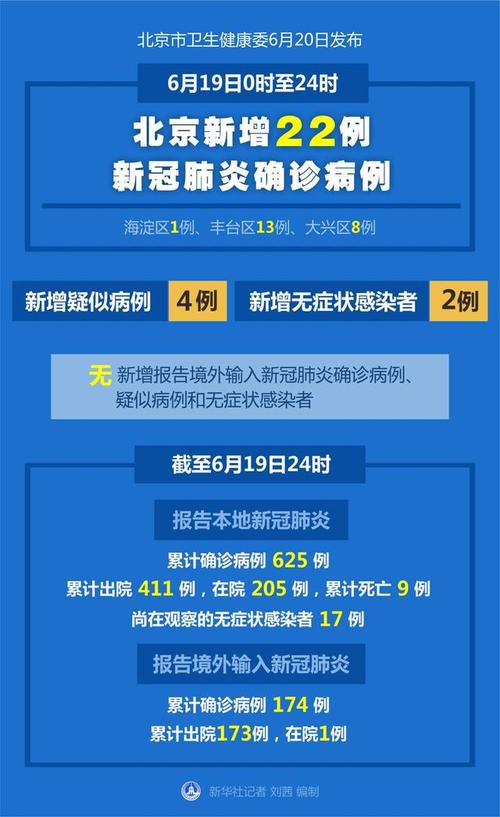 北京丰台新增新冠确诊人数最新消息，病例详情通报