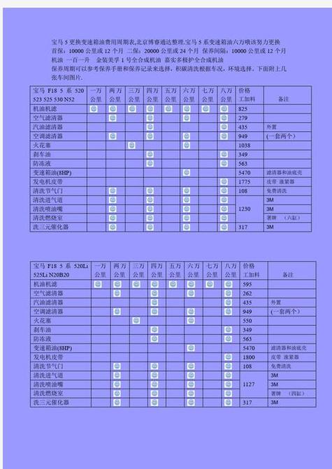 宝马变速箱维修要多少钱？价格与常见故障解析