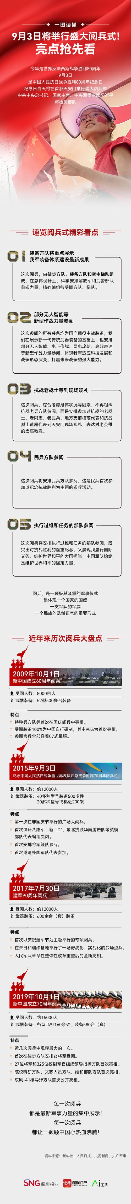 国庆阅兵几点开始？具体举行时间