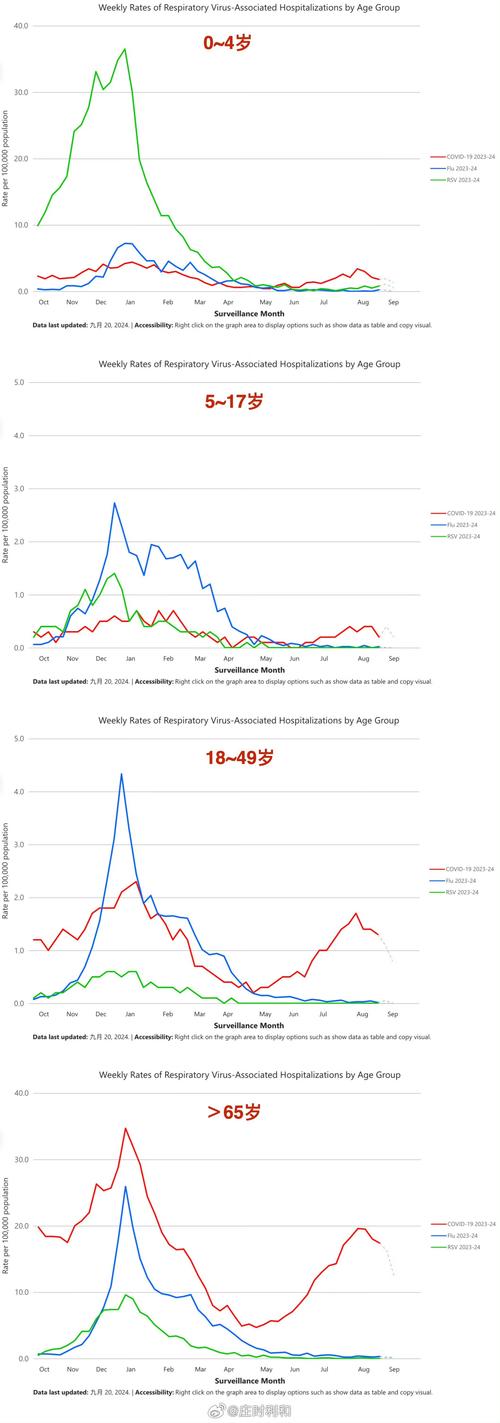 美国儿童感染率，近44.3万儿童感染情况