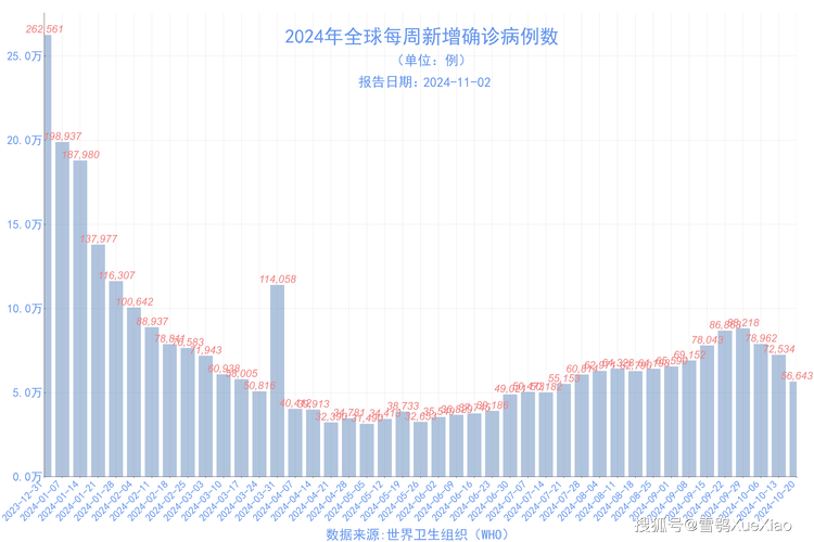 疫情最新通报：今日新增确诊病例数据查询