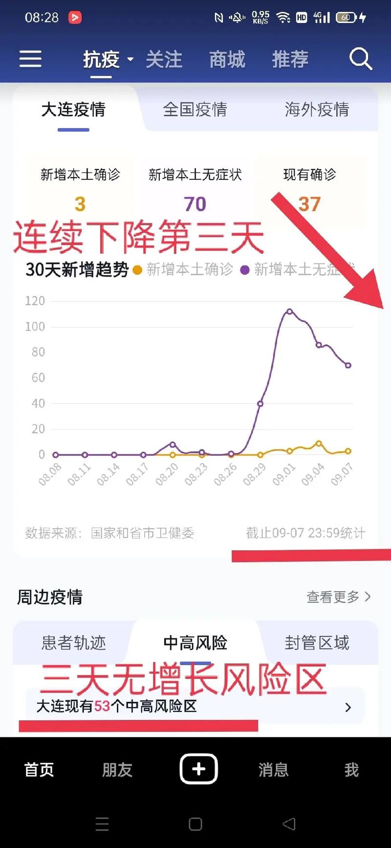 大连疫情最新消息今天新增，大连疫情数据最新通报