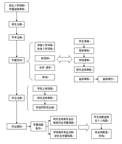 学位与研究生教育审稿流程与周期详解