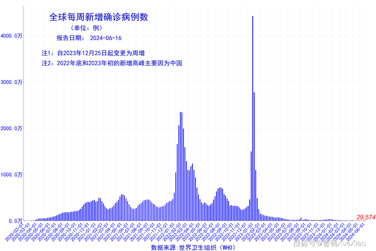 2020-2022每月疫情统计数据查询 全国疫情发展图表