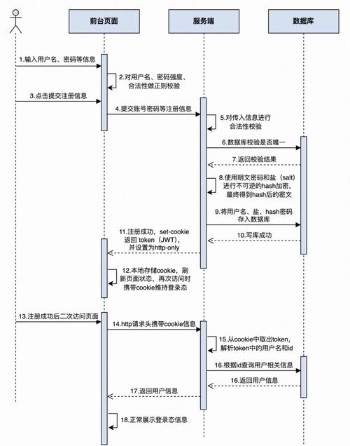 娱乐中心怎么注册？详细用户注册流程步骤解析
