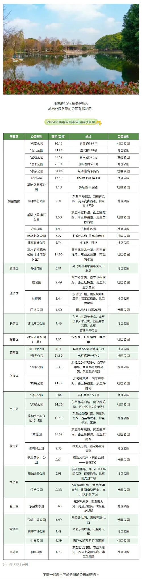 上海最新疫情风险区调整，新增12个中风险地点名单