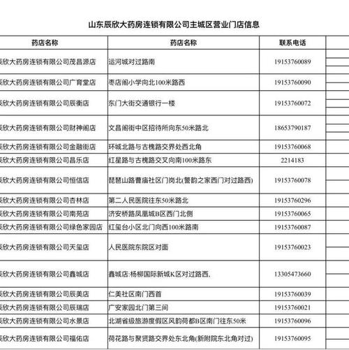 疫情期间药店开门吗?附近零售药店营业时间查询