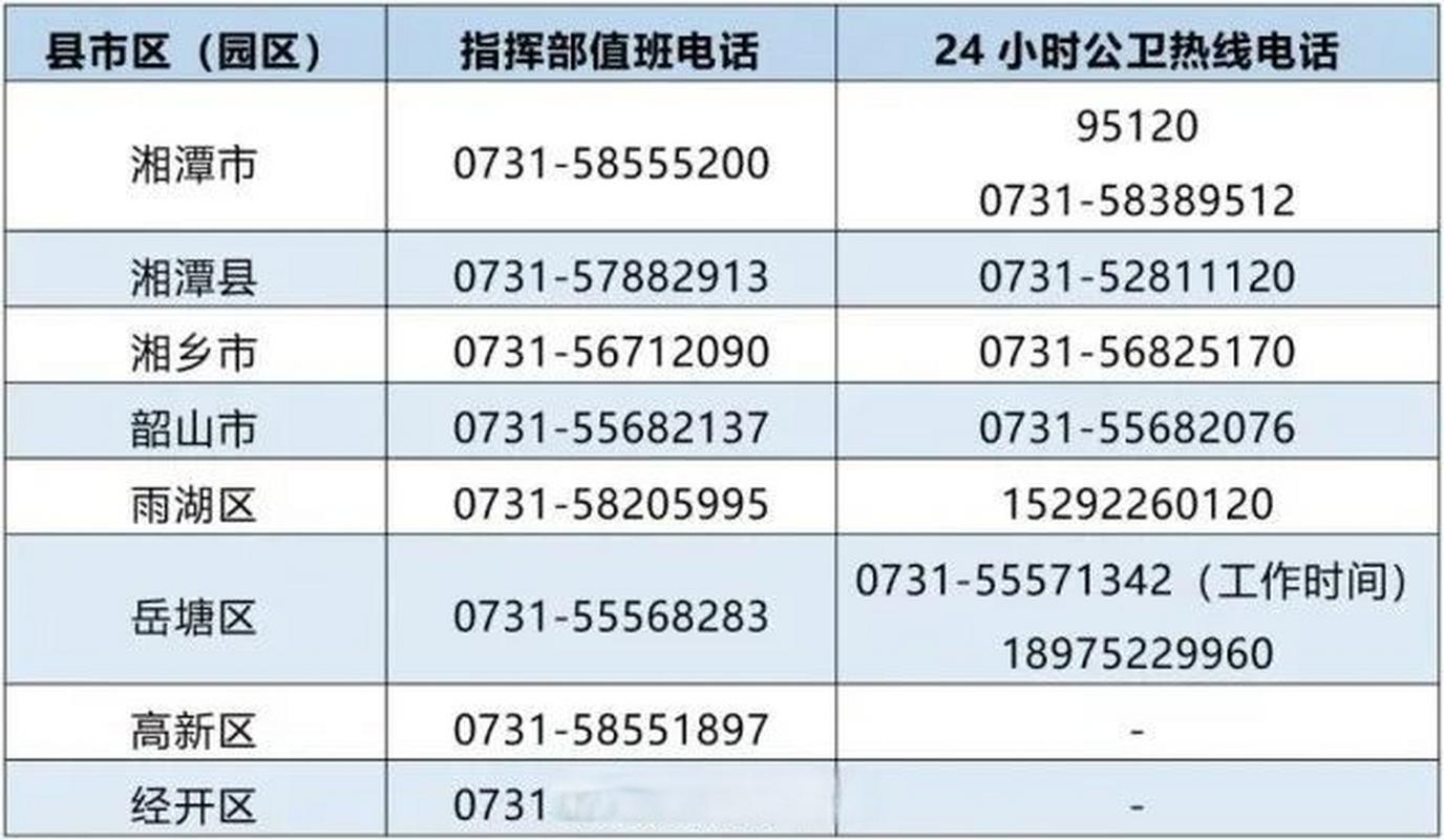 湘潭今日疫情最新数据通报 湖南湘潭疫情报表查询