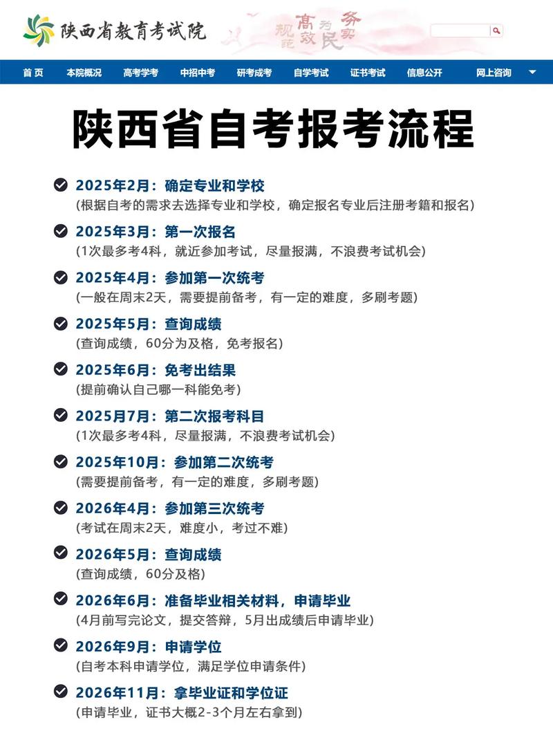 陕西自考网上报名流程，自考报名入口官网网址